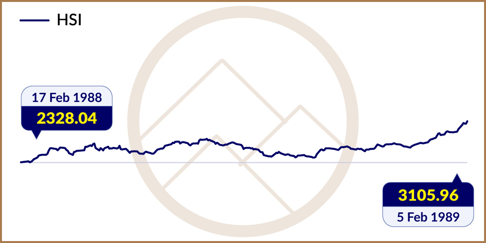 CLSA Feng Shui Index 2024